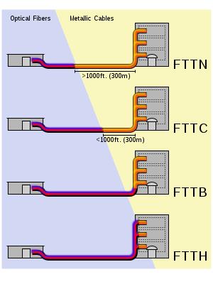 300px-FTTX_svg.jpg