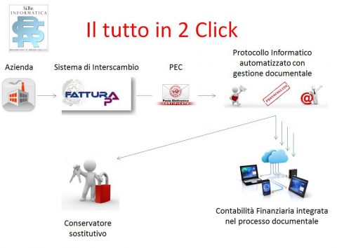 Fattura elettronica + conservazione sostitutiva.JPG