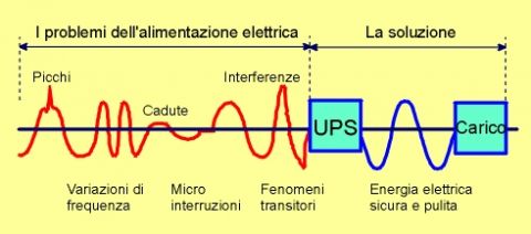 fenomeni_elettrici.jpg