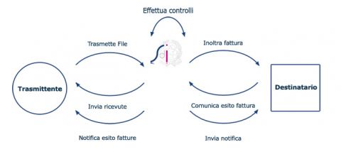 processo sdi.jpg